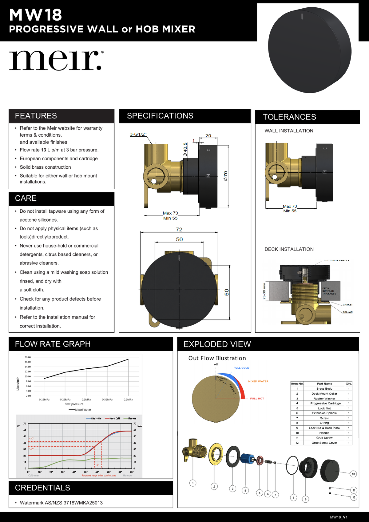 Specification diagram - Progressive mixer (in-wall body and Trim set)
