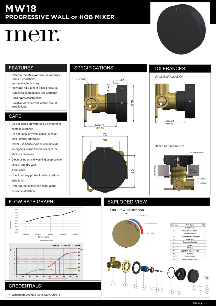 Specification diagram - Progressive mixer (in-wall body and Trim set)