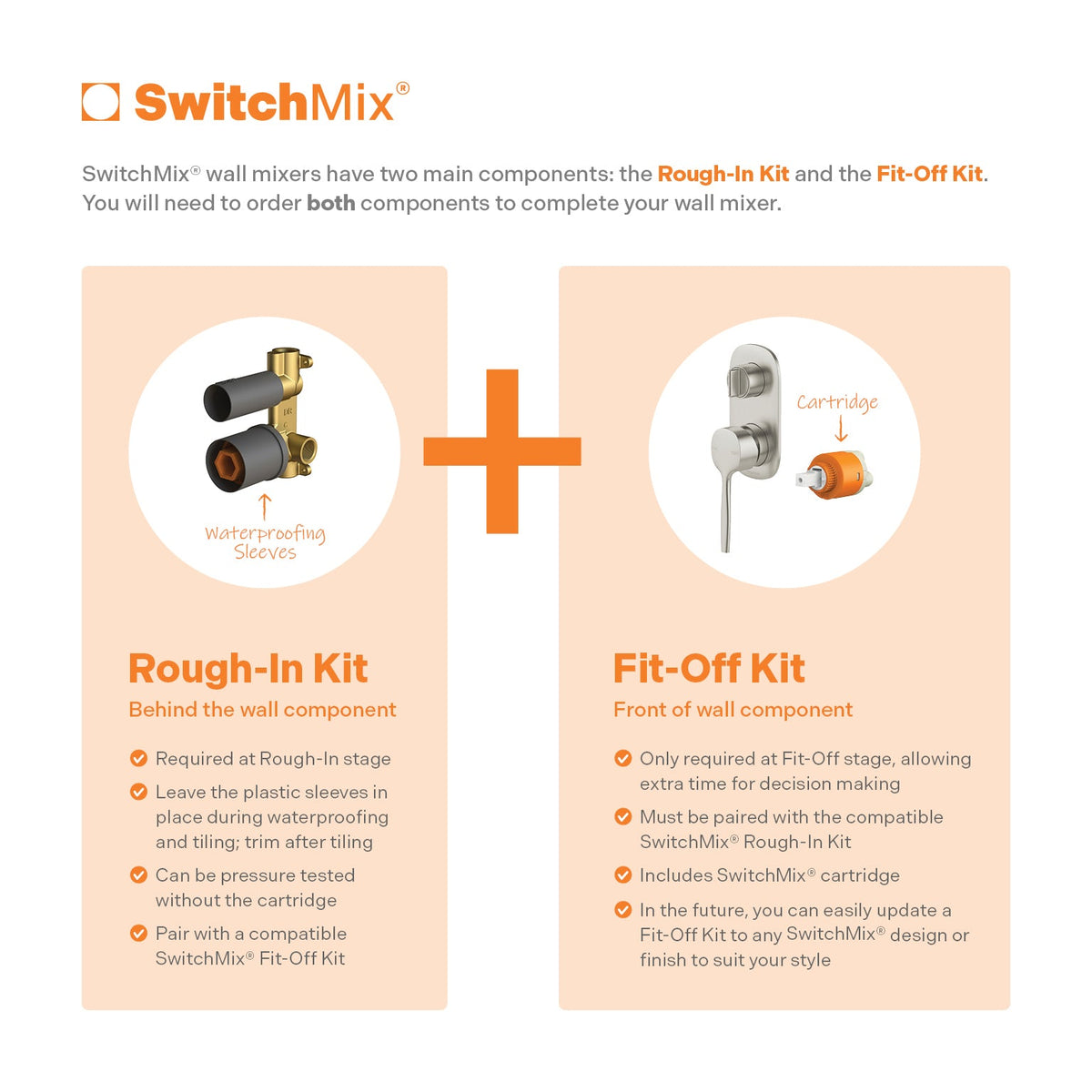 SwitchMix diverter mixers need both a Rough-In Kit and a Fit-Off Kit