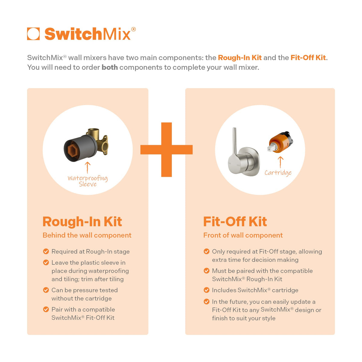SwitchMix wall mixers need both a Rough-In Kit and a Fit-Off Kit