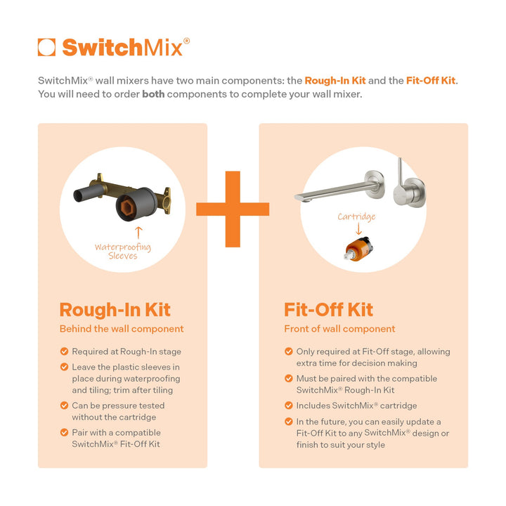 SwitchMix wall basin/bath mixer sets need both a Rough-In Kit and a Fit-Off Kit