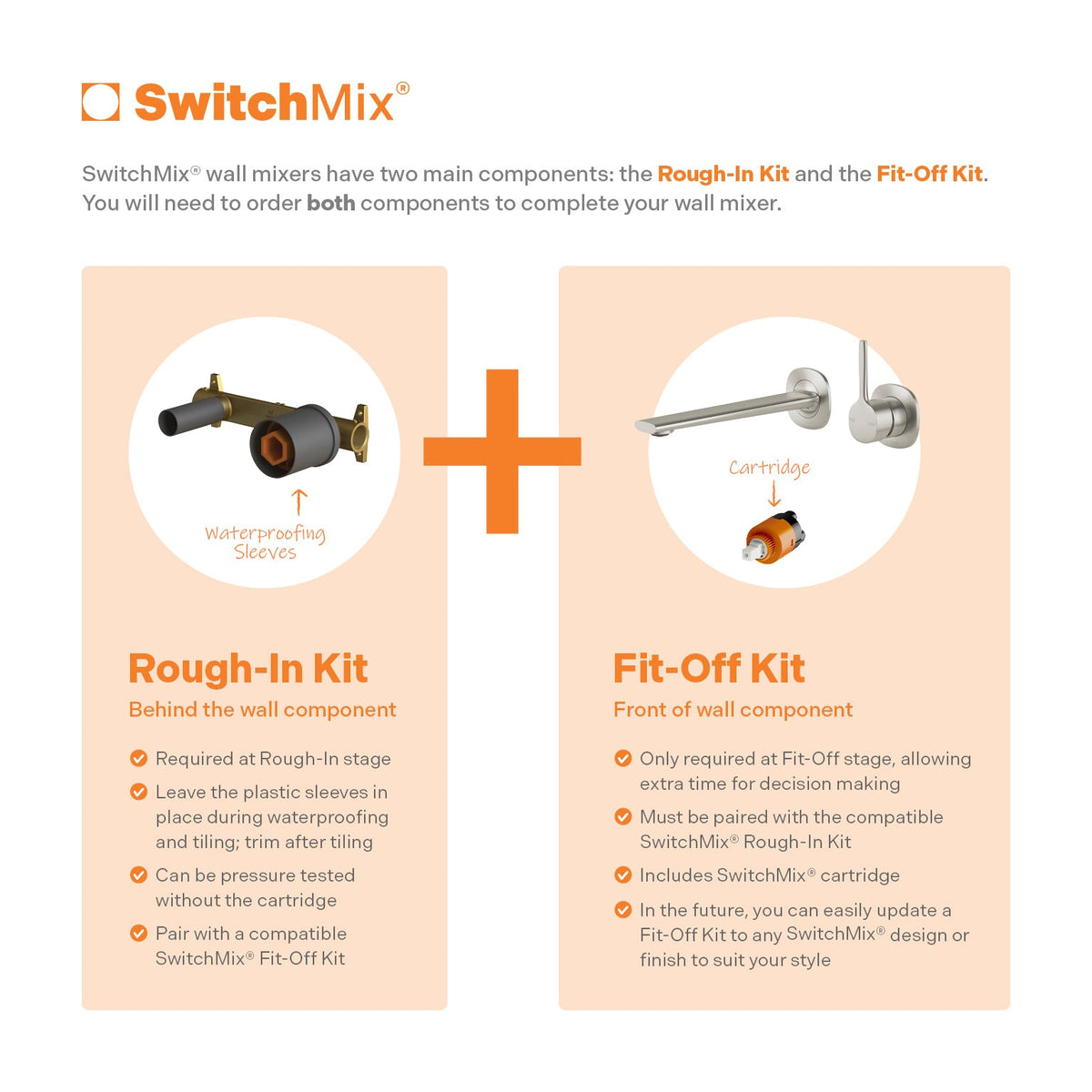 SwitchMix wall basin/bath mixer sets need both a Rough-In Kit and a Fit-Off Kit